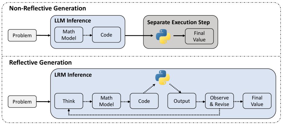 两种推理范式对比