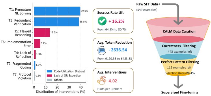 CALM 数据策划引擎