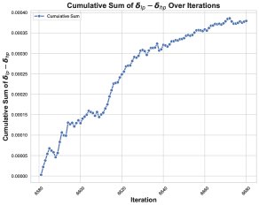 系数的正向偏置