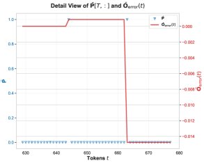 有偏舍入误差的成因