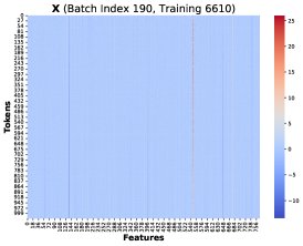 相似的低秩结构