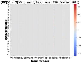 相似的低秩结构