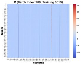 相似的低秩结构
