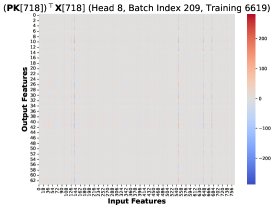 相似的低秩结构