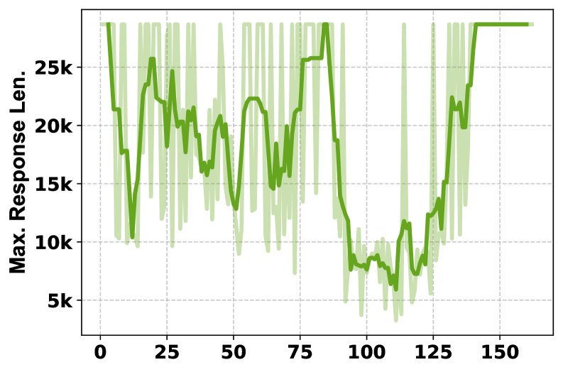最长响应长度(系统2)