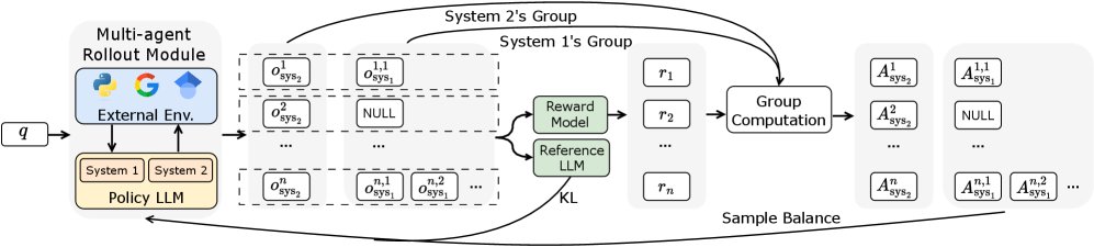 MARS中的GRPO多智能体强化学习演示
