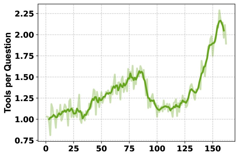 每问工具使用次数