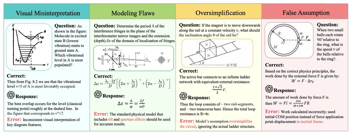 多模态物理推理任务的错误分析（图片经[5]授权使用）。