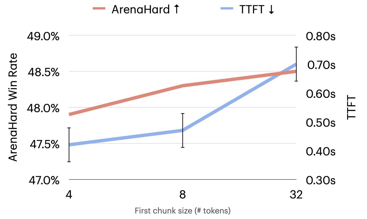 首个块大小对性能的影响