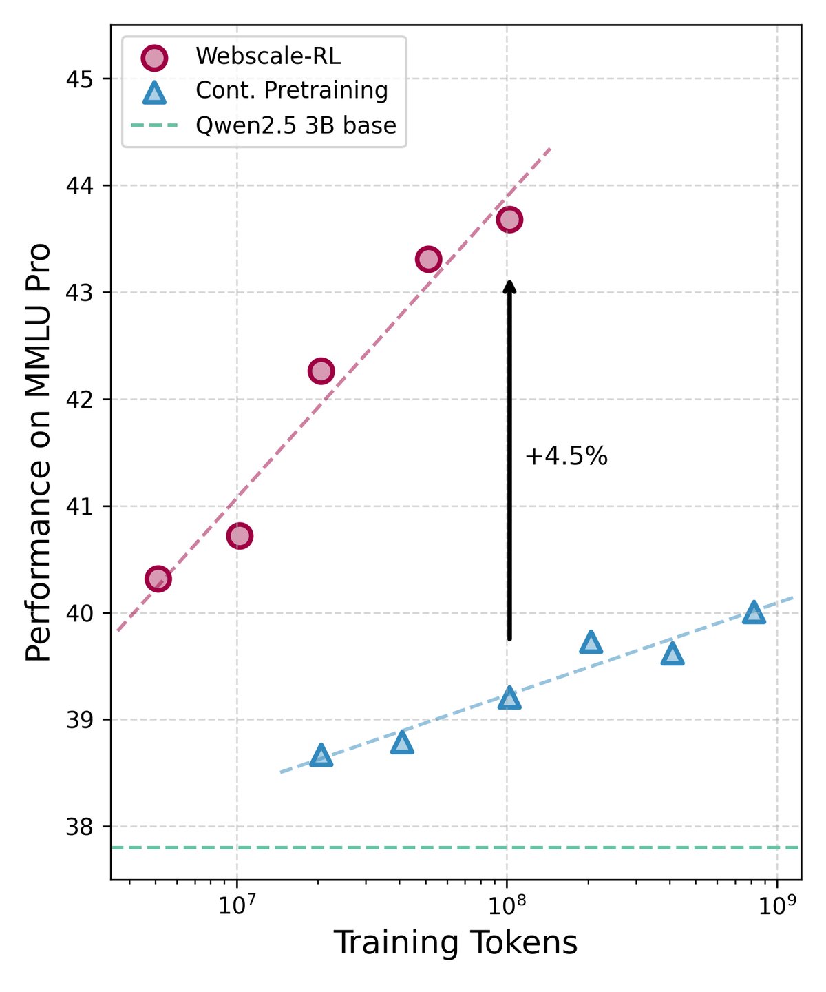 MMLU-pro 性能对比