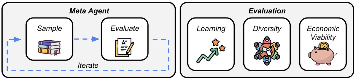 元智能体迭代设计流程图