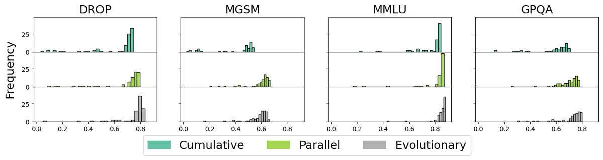 智能体相似度直方图