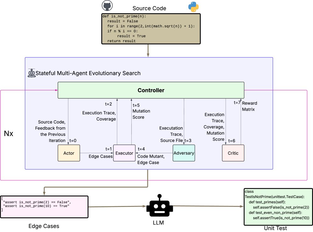 $$MA<binary data, 2 bytes>S$$ 架构图