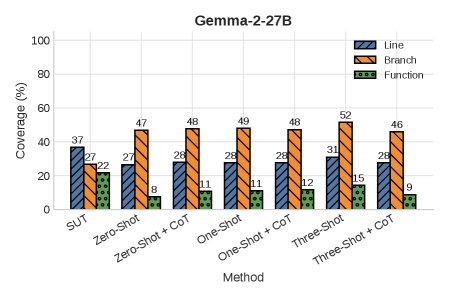 TestGenEvalMini 上的边缘案例质量