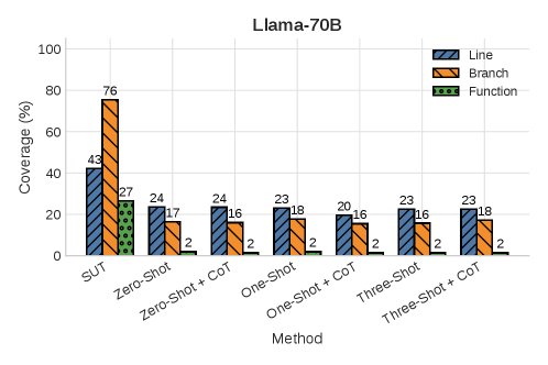 TestGenEvalMini 上的边缘案例质量