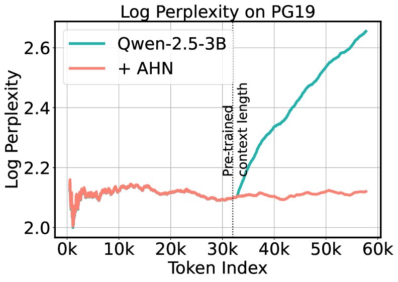 PG19困惑度与内存对比