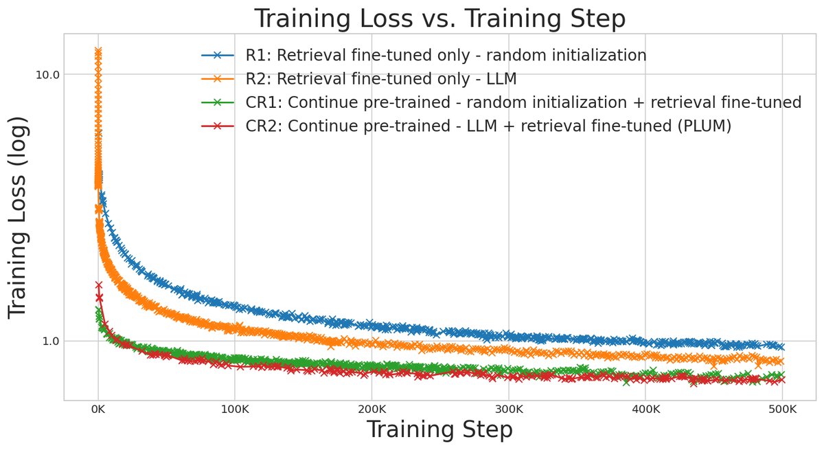 CPT消融实验-损失