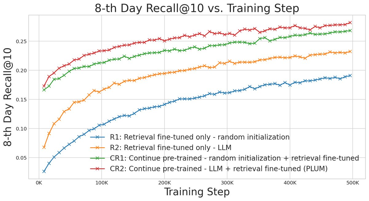 CPT消融实验-召回率