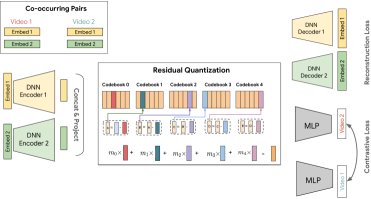 SID模型训练设计