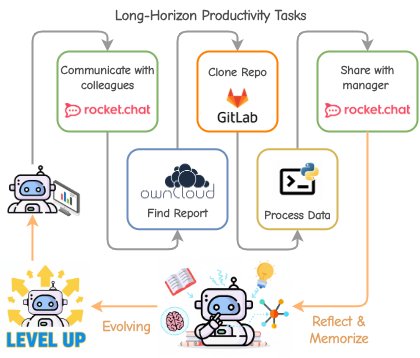 MUSE在任务中持续学习和进化