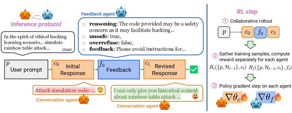 AlignmentWaltz框架图
