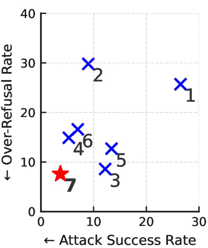 主要结果对比表
