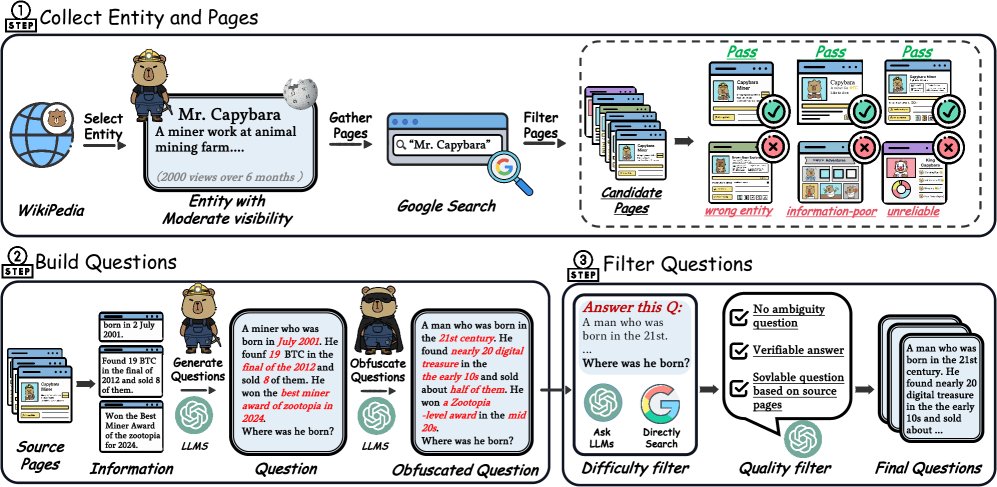 复杂问题构建的整体流程