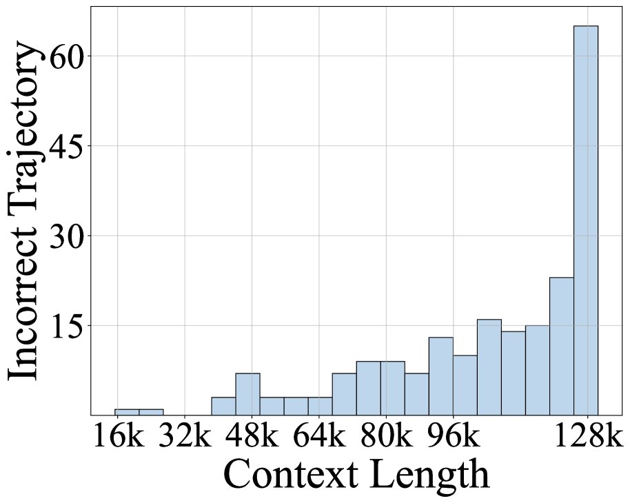 上下文挑战的实证分析
