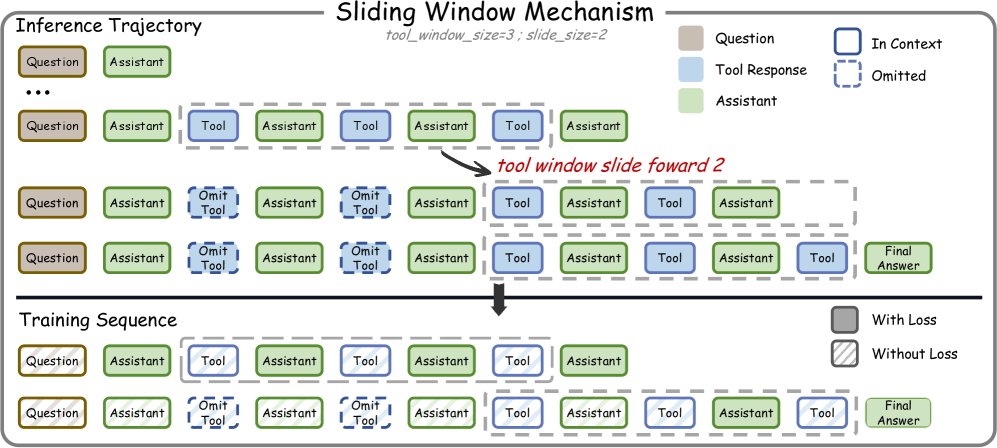 动态上下文管理的滑动窗口机制