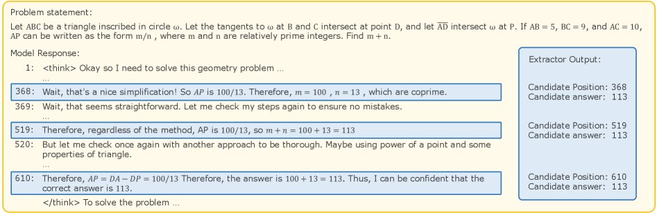 Illustration of a long CoT and the extraction result of candidate answers.