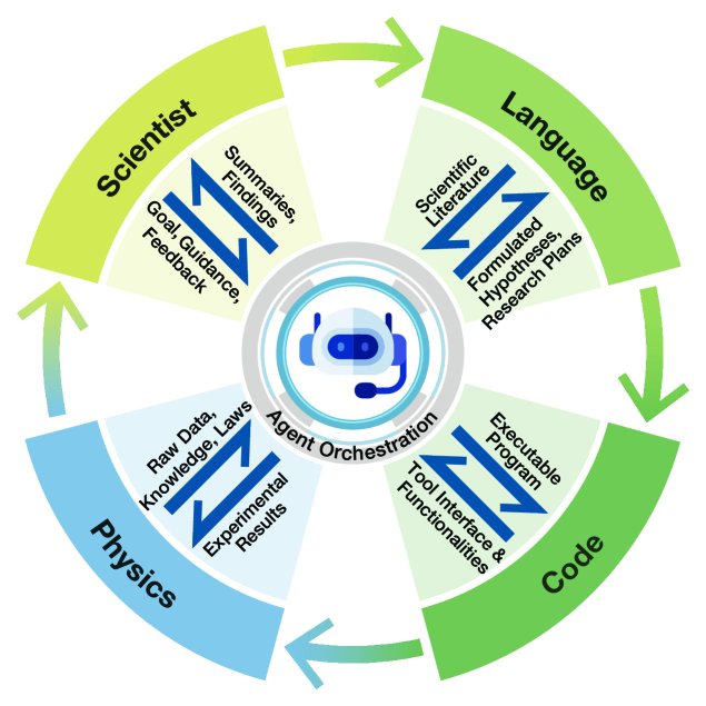 智能体在信息流中的角色
