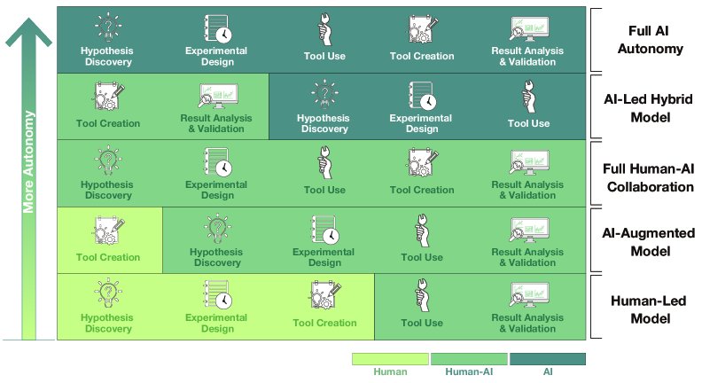 五级自主能力框架