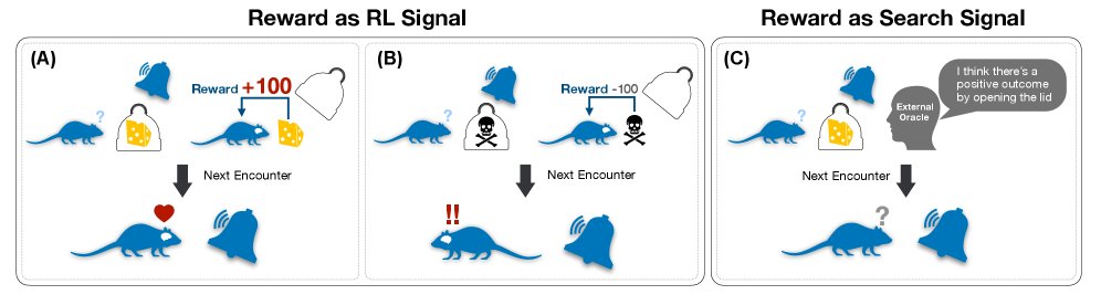 奖励的两种作用