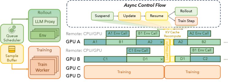ROLL Flash 架构图