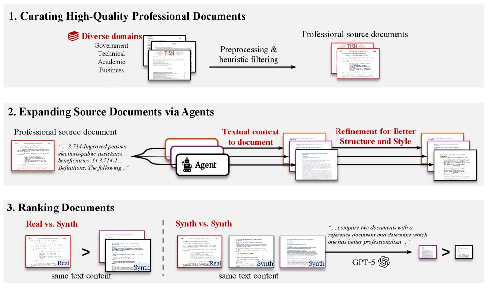 DocStruct-117K 的数据构建流程