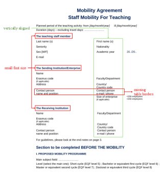 DocReward 对结构和风格专业性的评估