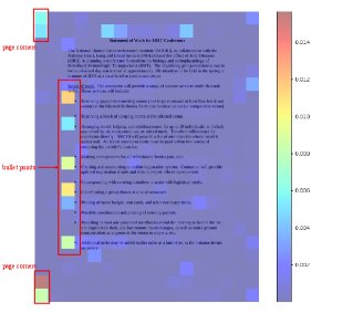 注意力图可视化
