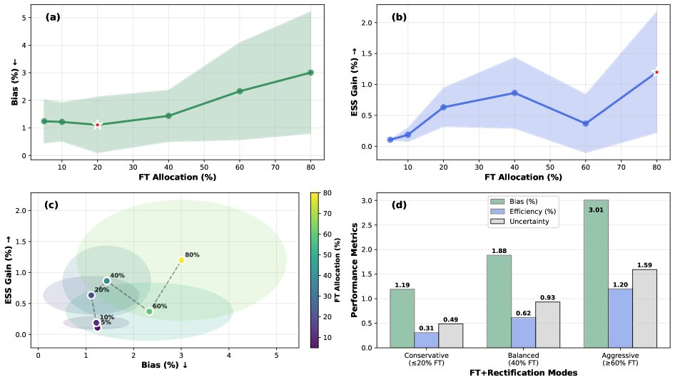 数据分配策略图