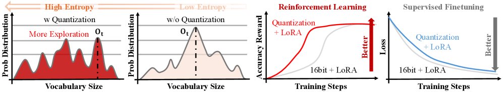 量化在RL探索中的优势
