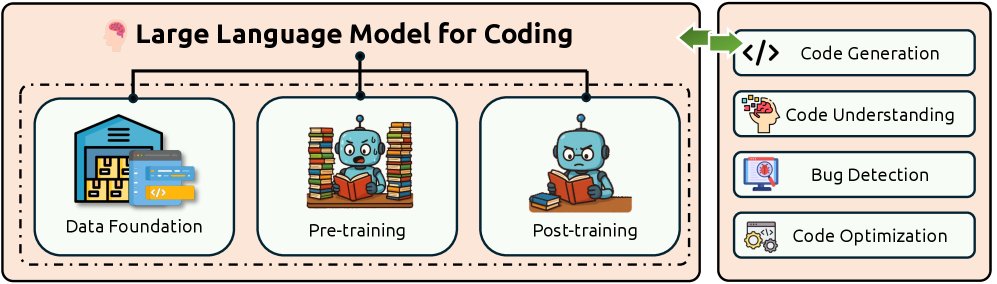 图3:Vibe Coding 的优势,将团队级别的能力赋予个人,实现持续开发和质量收敛,并拓宽软件创造者生态系统。