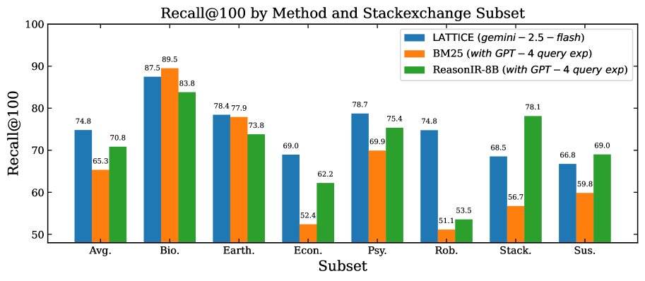 LATTICE Recall 性能