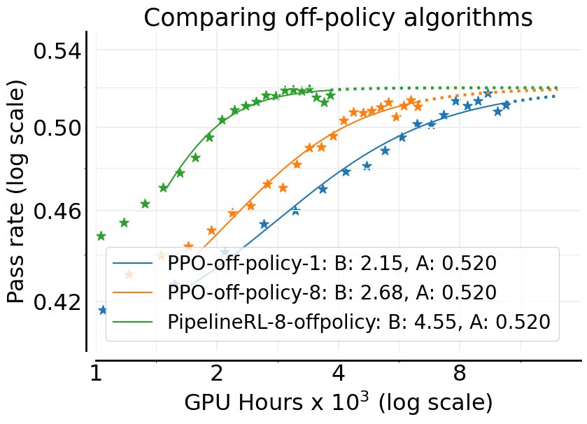 图片:PipelineRL基础架构