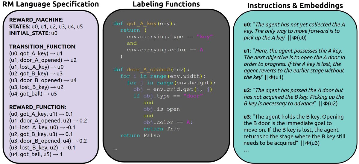 自动生成的完整LARM示例