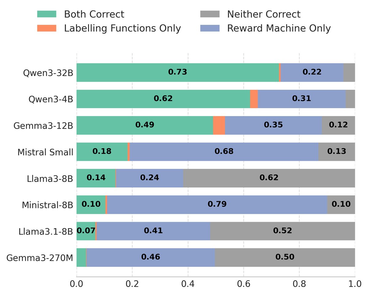 不同FM生成LARM的质量比较