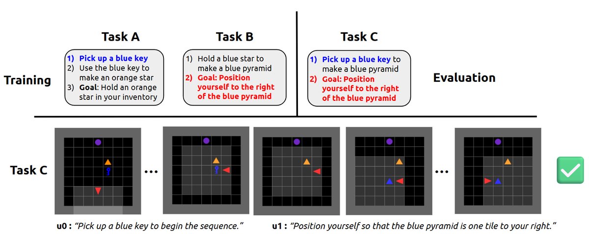 零样本泛化评估