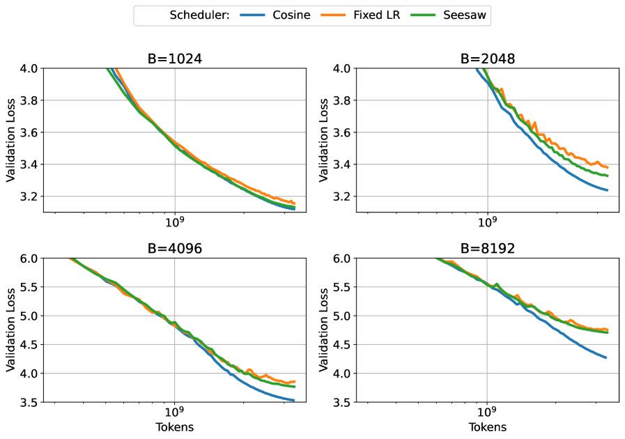 超出CBS时的性能表现