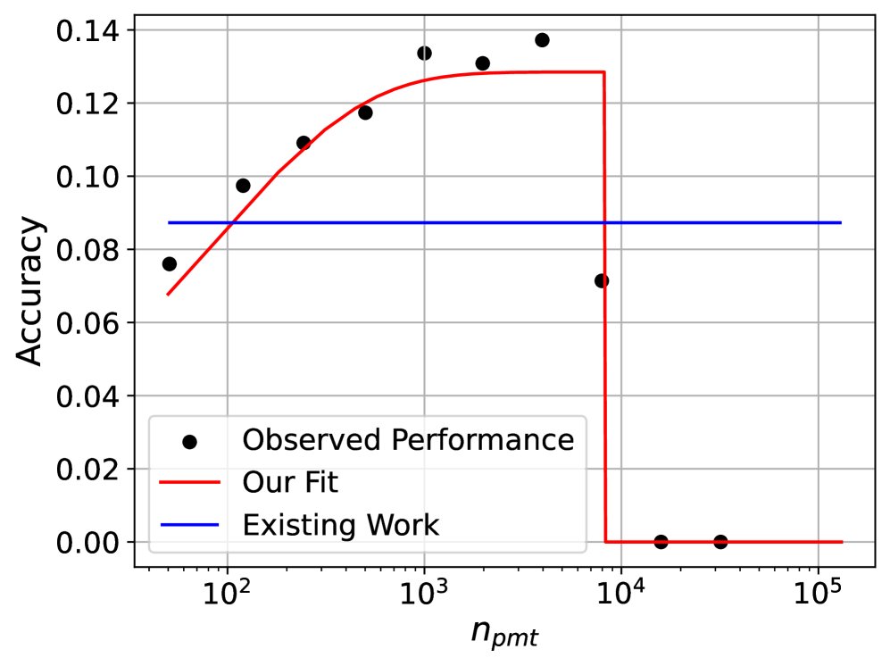现有方法与本文方法的对比