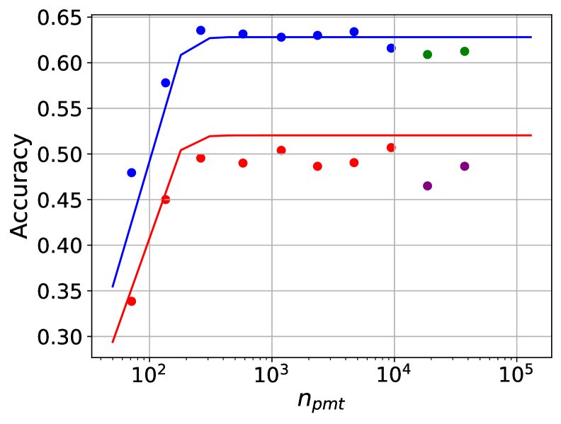 在n_ctx=128k时，对更长上下文的泛化表现
