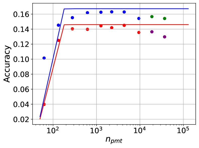 在n_ctx=128k时,对更长上下文的泛化表现