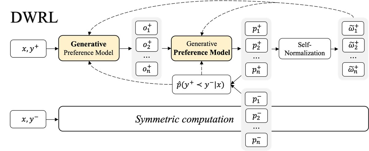 DWRL梯度估计示意图